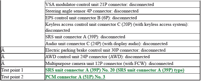 Network Communication - Testing & Troubleshooting